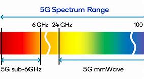 Image result for Spectrum 5G Outdoor