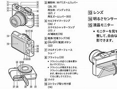 Image result for Sony RX100 Portrait