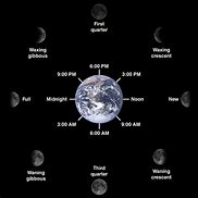 Image result for Moon Phase Calendar 1971