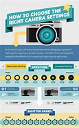 Image result for Names of Camera Settings