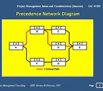 Image result for Building Network Diagram