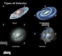 Image result for galaxies type