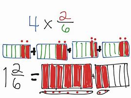 Image result for 5th Grade Math Tape Diagram