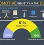 Image result for Automotive Factories France Map