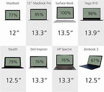 Image result for 15 Inch Laptop