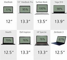 Image result for 15 Inch Laptop Comparison