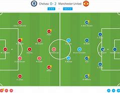 Image result for ManU vs Chelsea Line Up
