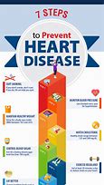Image result for Avoid Heart Disease