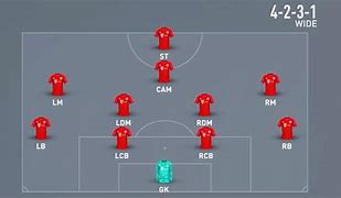Image result for 4 2 3 1 Soccer Team Formations