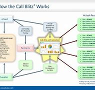 Image result for Call Blitz