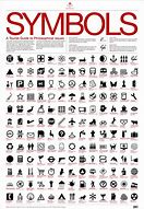 Image result for Common Used Symbols