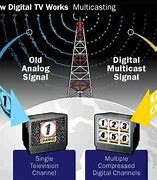 Image result for Analog TV Signals
