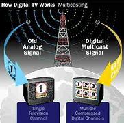 Image result for How Does Digital TV Work