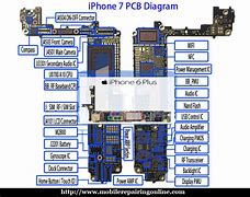 Image result for iPhone 6s Ram Diagram