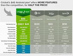 Image result for AT&T Wireless Plans