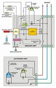 Image result for LG AC 1 Ton Circuit