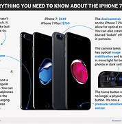 Image result for Best Features of iPhone 7