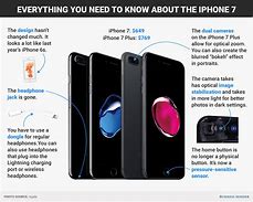Image result for Image iPhone 7 Phone Features