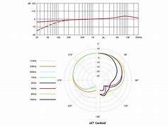 Image result for SE Electronics V7 Frequency Response
