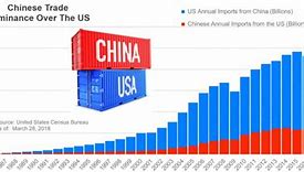 Image result for Chines Trade