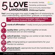 Image result for Different Types of Love Language