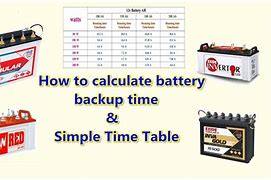 Image result for Backup Battery Car