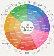 Image result for Color Psychology Guide