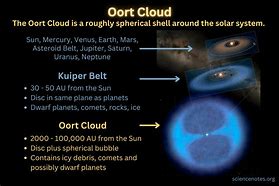 Image result for Oort Cloud Composition