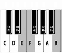 Image result for Piano Notes and Letters