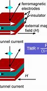Image result for Spintronics Capacitor