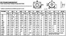 Motor Frame Size Chart Wallpaperall