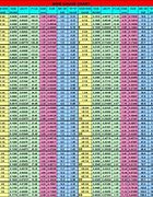 Image result for Wire SWG Chart
