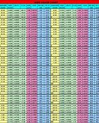 Image result for Inverter Cable Size Chart
