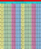 Image result for Wire Gauge Diameter Chart