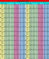 Image result for Wire Gauge Chart Actual Size