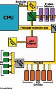 Image result for Memory in Internal System Unit