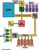 Image result for Computer RAM Diagram