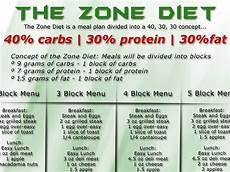 The Zone Diet Benefits During Crossfit Crossfit Guide