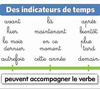 Image result for Les Indicateurs De Temps