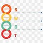 Image result for SWOT Analysis Template PNG
