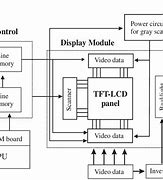 Image result for TFT Monitor Full Form