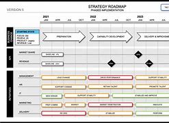Image result for iPhone Upgrade Strategic Plan Timeline