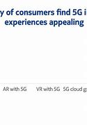 Image result for Consumer Cellular 5G Cell Phones