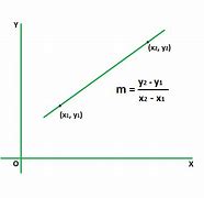 Image result for Two-Point Line Equation