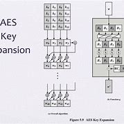 Image result for Key Expansion