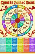 Image result for Chinese Astrology for Home and Family