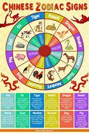 Image result for What Are Chinese Zodiac Signs