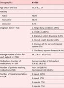 Image result for End of Life Medications