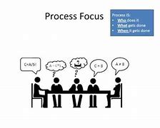 Image result for Kaizen Continuous Improvement Poster