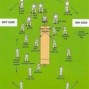 Image result for Cricket Players Go in Chainging Rooms